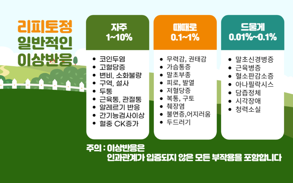 리피토정 부작용 테이블